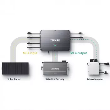 Zendure SolarFlow Smart PV Hub 1200W Mppt für Balkonkraftwerke