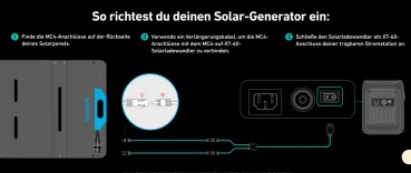 Anker SOLIX Set C1000 LiFePO4 Powerstation mit 200W Solarpanel PS200