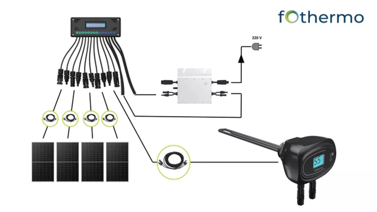 Schaltplan 1720W Fothermo Solar Nachrüst-Set PV-Heizstab mit 800 W Netzeinspeisung Schaltplan 1720W Fothermo Solar Nachrüst-Set PV-Heizstab mit 800 W Netzeinspeisung