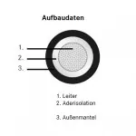 Leiteraufbau Solarkabel Lappkabel